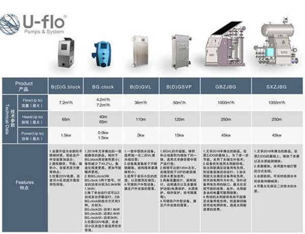 小区二次供水设备型号 小区二次供水设备型号