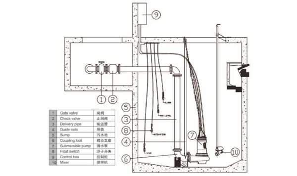 污水泵的安装方式