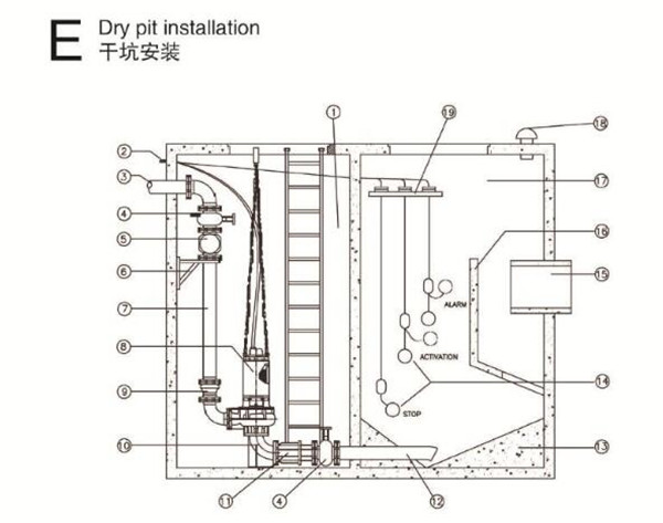 污水泵的安装方式 污水泵的安装方式