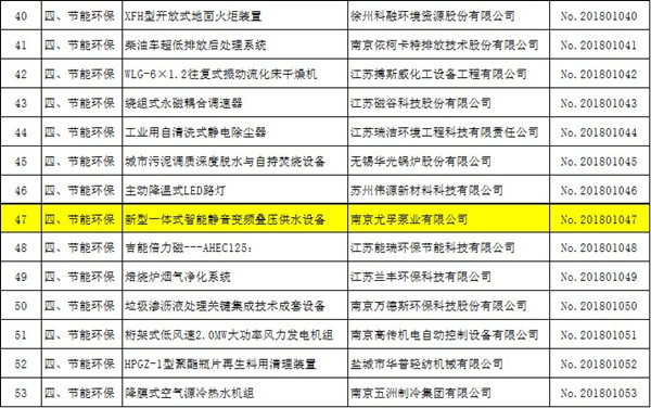 尤孚产品入选江苏省第16批重点推广应用的新技术新产品名录