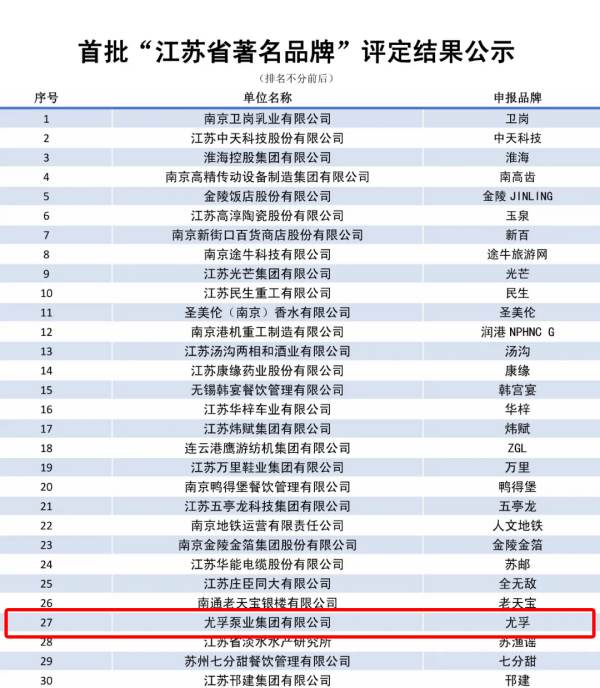 热烈庆祝尤孚泵业集团荣获“江苏省著名品牌”