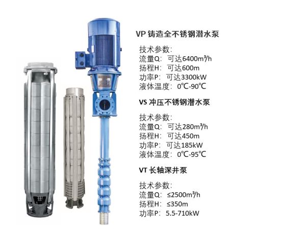 不锈钢深井潜水泵性能参数 不锈钢深井潜水泵性能参数