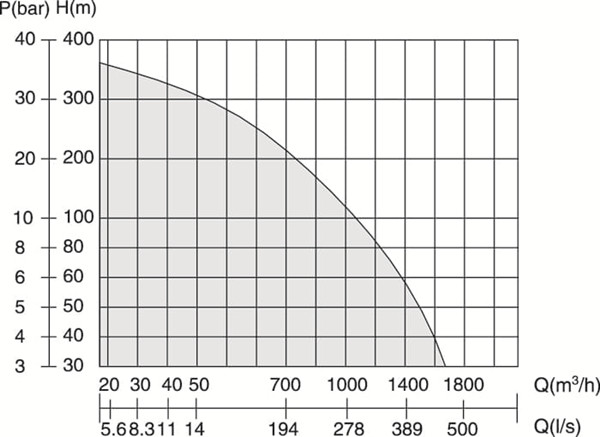 UFQ性能曲线图