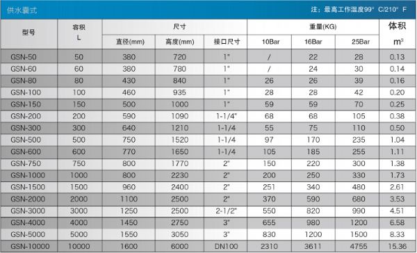 wozi(沃兹)供水专用囊式压力罐 wozi(沃兹)供水专用囊式压力罐